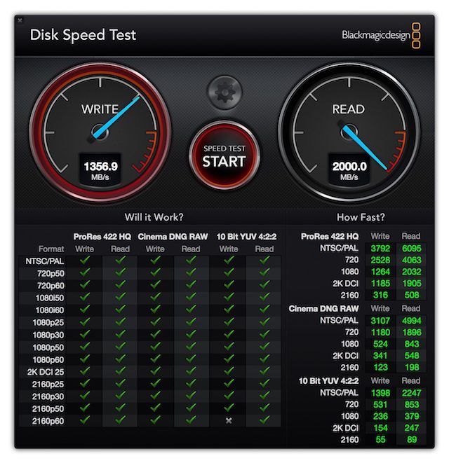 Результаты бенчмарка Blackmagic Disk Speed Test MacBook Pro конца 2016 года
