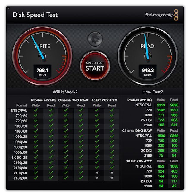 Результаты бенчмарка Blackmagic Disk Speed Test MacBook Pro конца 2016 года
