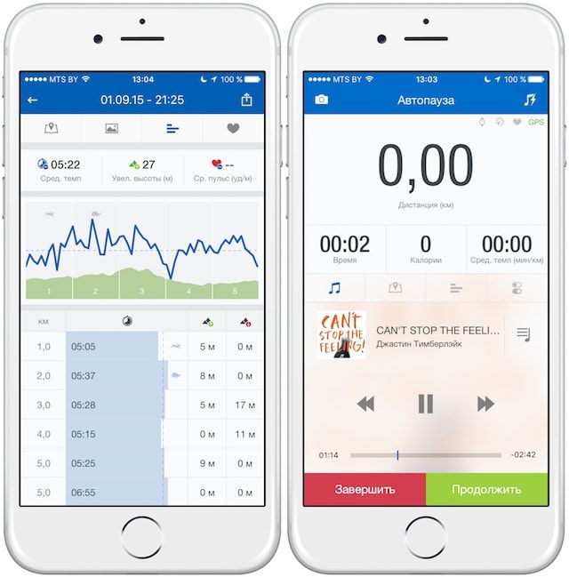 Runtastic PRO GPS для iPhone и Apple Watch - бег, фитнес, велосипед