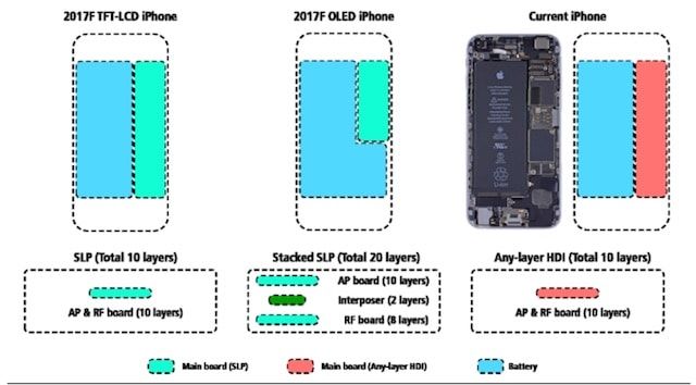 Размер батареи в iPhone 8