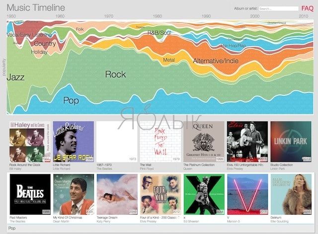 Google Music Timeline