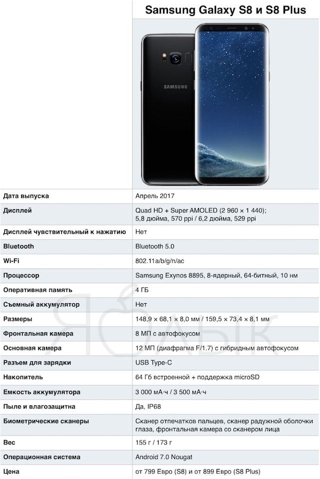 Спецификации Samsung Galaxy S8 и S8 Plus