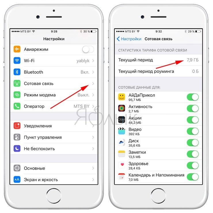 Трафик интернета айфон. Как узнать расход трафика интернета на айфоне. Как проверить трафик интернета на айфоне.