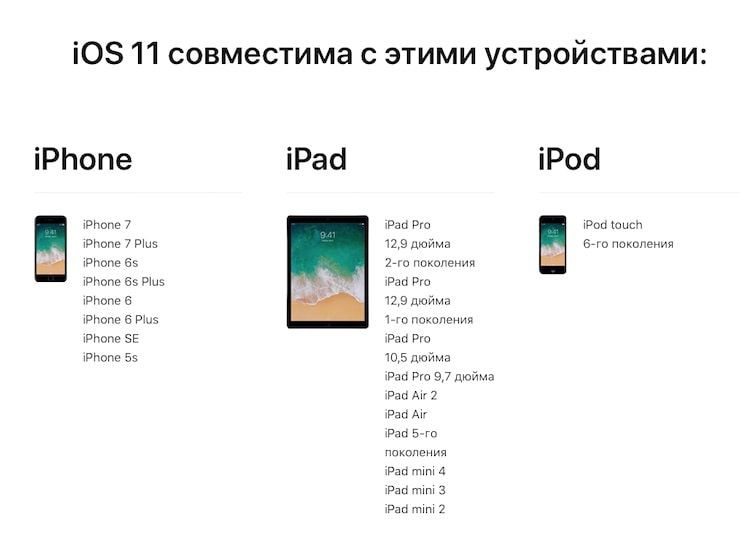 Какие устройства поддерживаются iOS 11