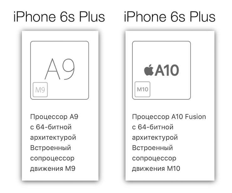 Главные отличия iPhone 7 Plus от iPhone 6s Plus