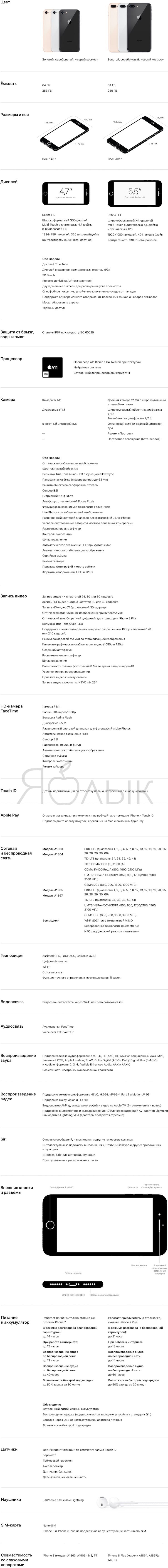 Спецификации (технические характеристики) iPhone 8