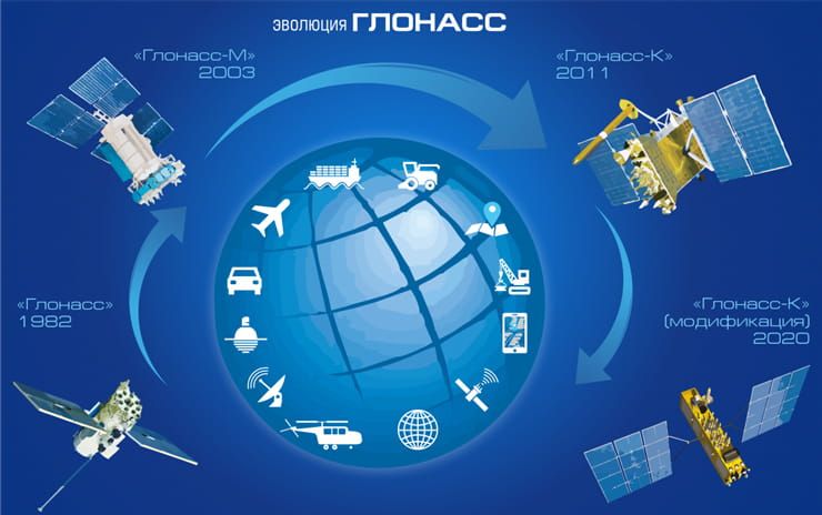 GPS and GLONASS: what it is, how it works and what is the difference