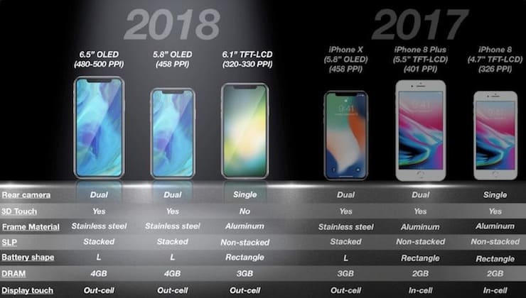 iPhone 2018 года