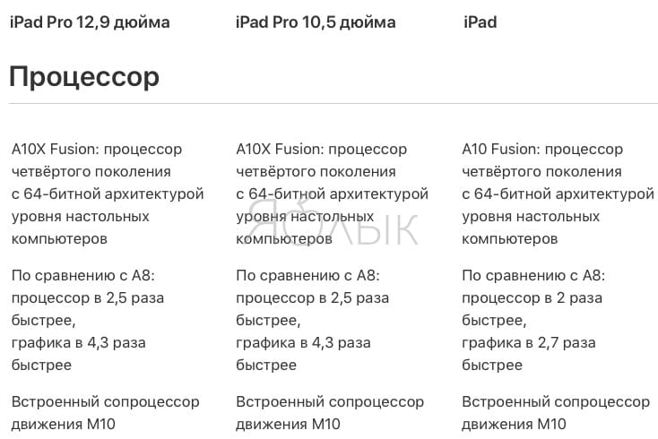 Сравнение iPad 2018 и iPad Pro