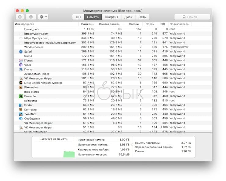 Фоновые процессы Mac
