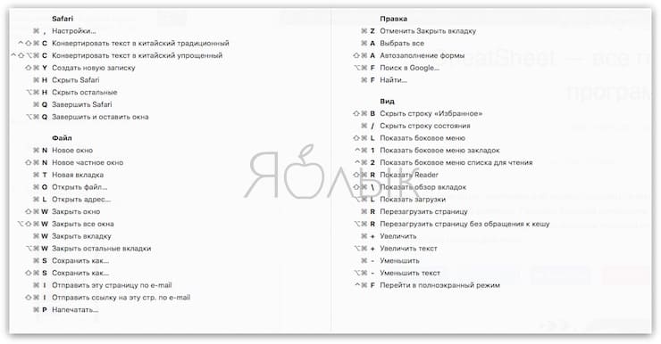 CheatSheet, или как посмотреть все горячие клавиши любой программы на Mac (macOS)