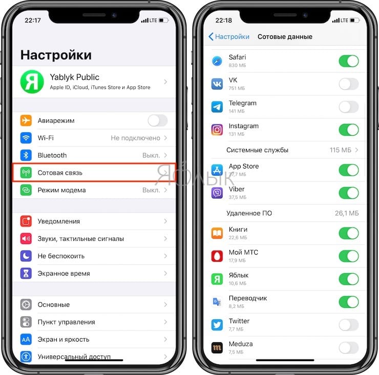 Как отключить передачу сотовых данных в выборочных приложениях на iPhone и iPad