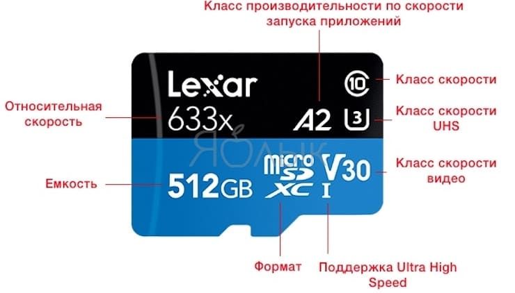 Чем отличается карта памяти sdxc от sdhc