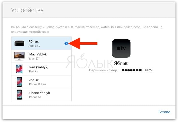 Привязка apple id. Привязанные устройства Apple ID. Привязка устройства на айфоне. Привязанные устройства айфон.