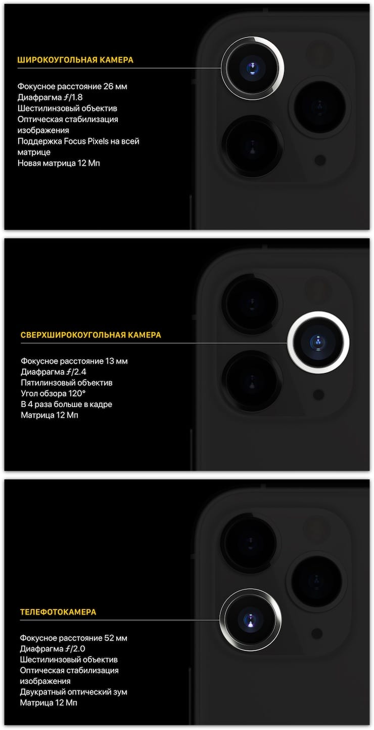 Камеры iPhone 11 Pro и iPhone 11 Pro Max