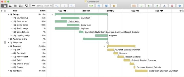 project management omniplan