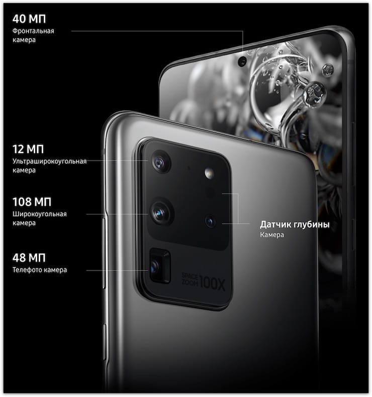 Камеры Samsung Galaxy S20 Ultra