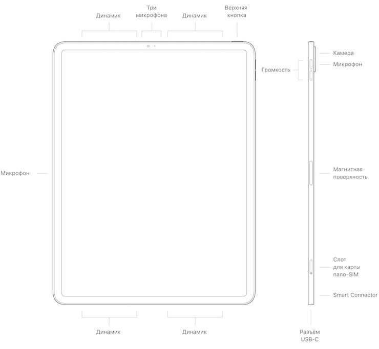 Дизайн и размеры iPad Pro 2020 года