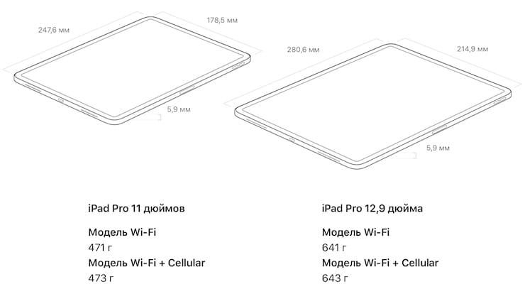 Дизайн и размеры iPad Pro 2020 года