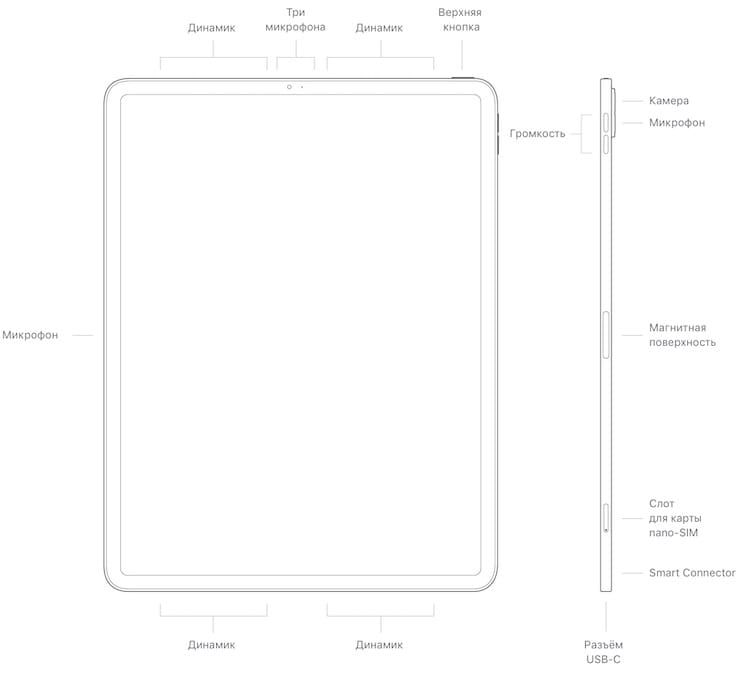 iPad Pro (11 дюймов, 2-го поколения) 2020 год