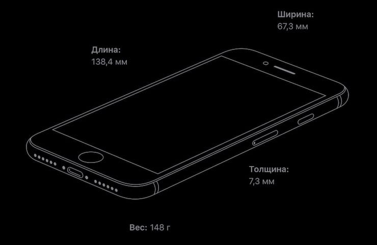 Размеры iPhone SE 2020 года