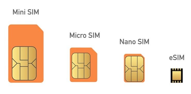Виды SIM-карт