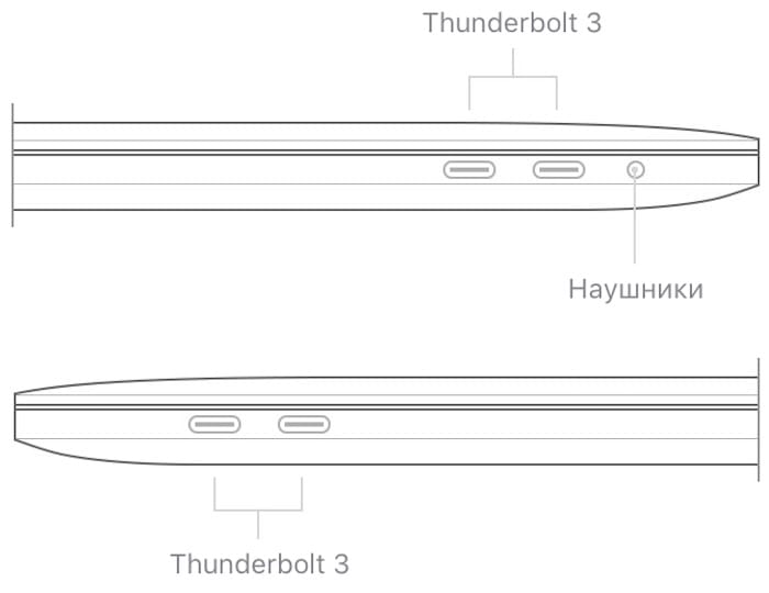 Порты MacBook Pro 2020