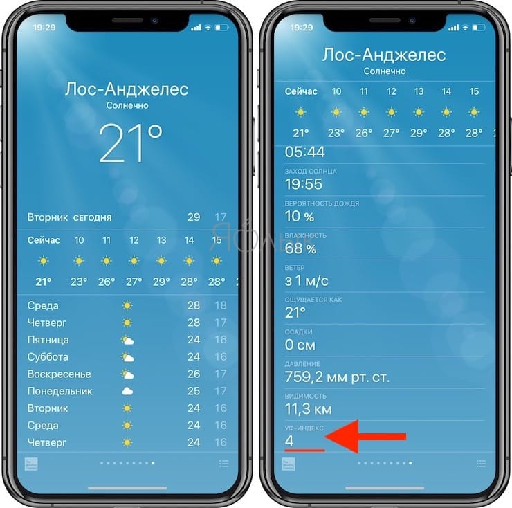 Что такое уф индекс в погоде на айфоне