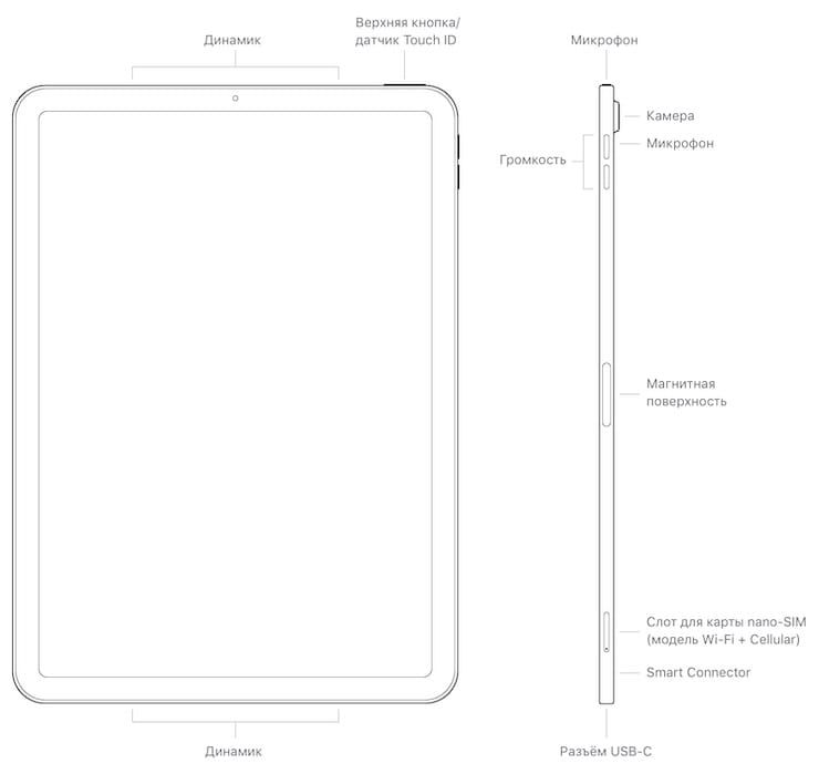 iPad Air интерфейсы