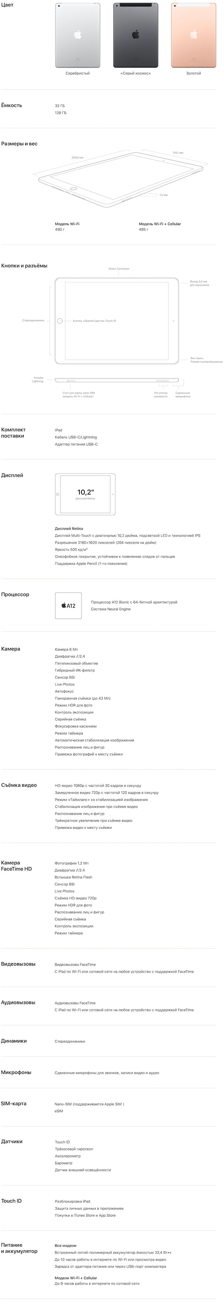 Технические характеристики (спецификации) iPad 2020 года