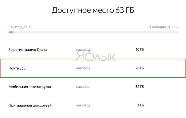 Как бесплатно увеличить размер Яндекс Диска на 20 ГБ