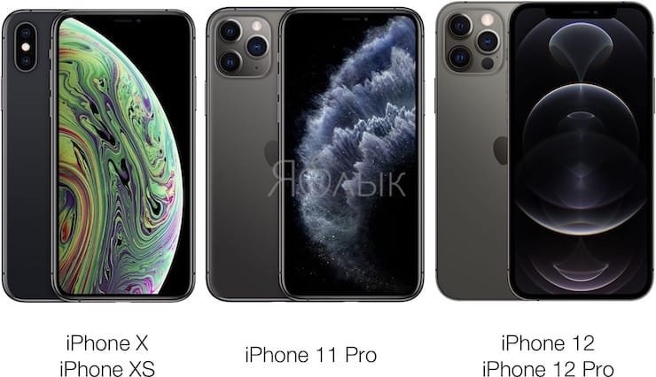 Сравнение размеров iPhone 12, 12 Pro Max, 12 mini, 11, 11 Pro, SE 2, XR