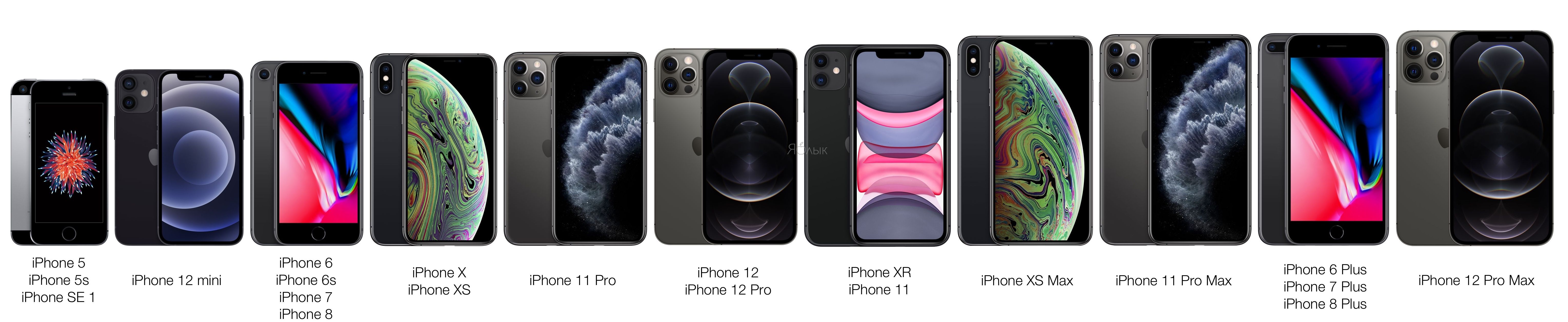 Чем отличается 15 от 15 про. Айфон XS Max и 11 Pro Max. 12 Айфон XS XS Max. Айфон XS Max и 12 Pro Max. Айфон 11 про ,XR, XS Max.