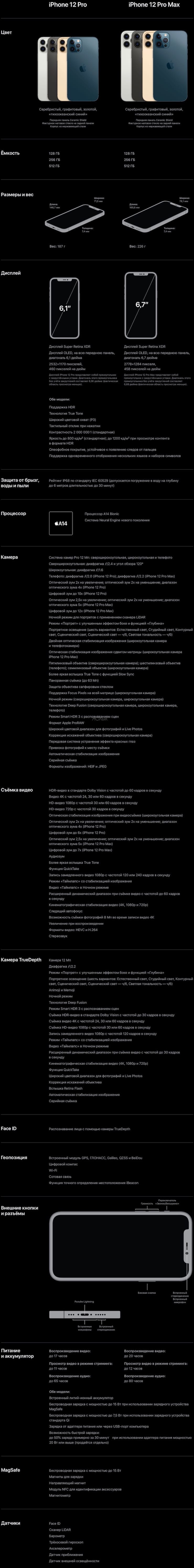 Сравнение технических характеристик (спецификаций) iPhone 12 Pro и iPhone 12 Pro Max