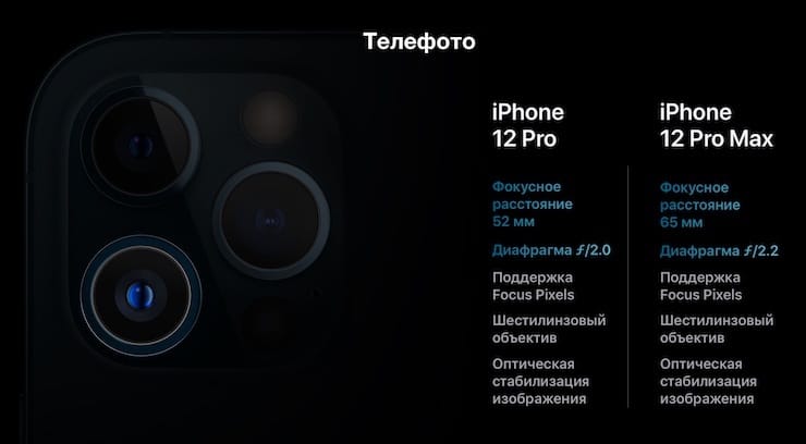 Камеры в iPhone 12 Pro и iPhone 12 Pro Max