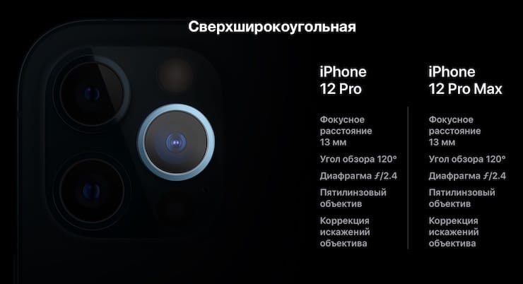 Cameras in iPhone 12 Pro and iPhone 12 Pro Max