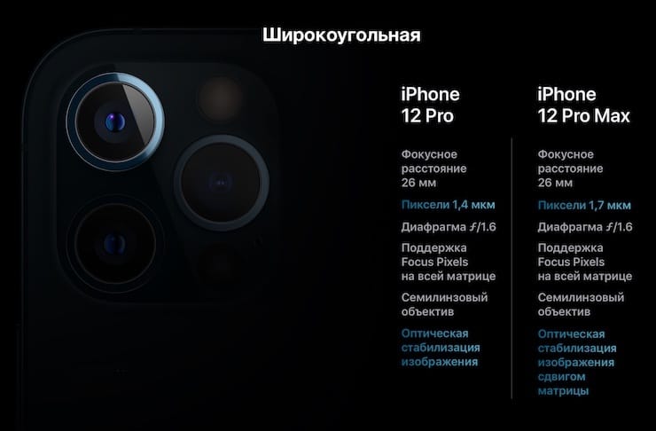 Сравнение 12 12 pro. Iphone 12 Pro Max камера. Айфон 11 Pro Max характеристики камеры. Камера айфон 13 про Макс характеристики. Айфон 12 про Макс характеристики камеры.