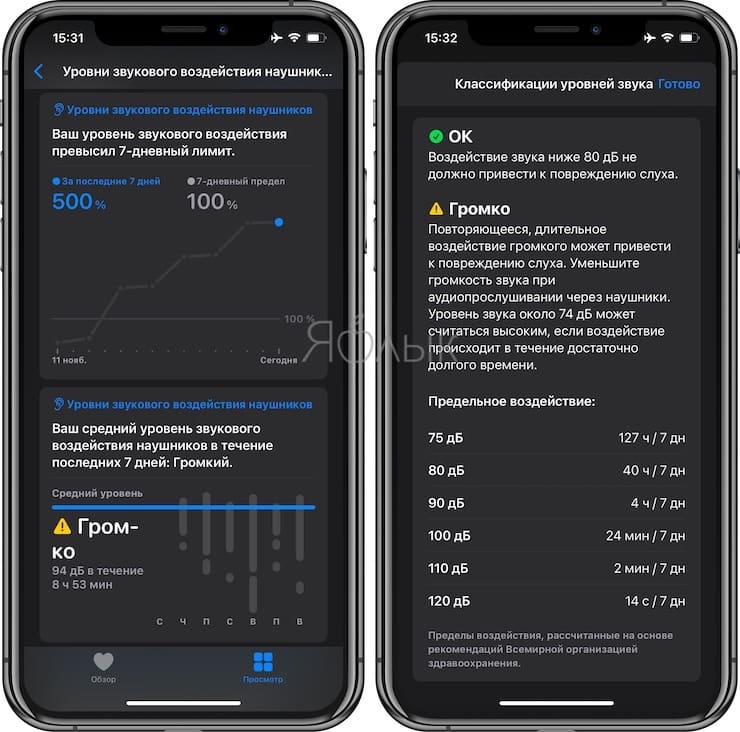 Ограничение громкости ios 14