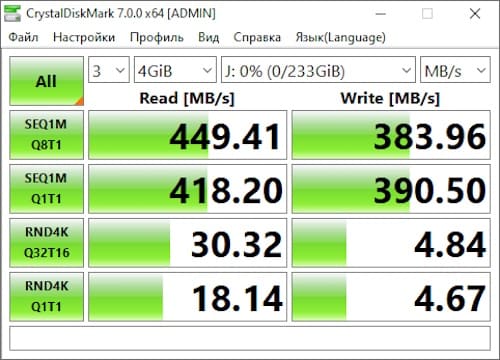 Обзор Transcend JetFlash 910: самая быстрая флешка на 256 ГБ