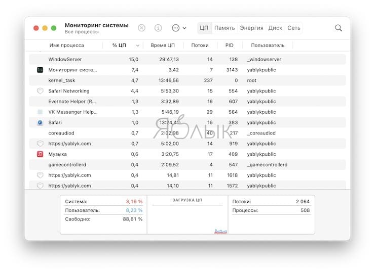 Как открыть мониторинг системы mac os