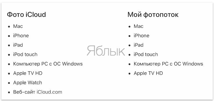 Фото iCloud и «Мой фотопоток»: в чем разница