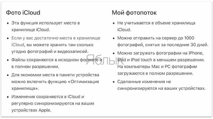 Как хранится контент в Фото iCloud и в альбоме «Мой фотопоток»