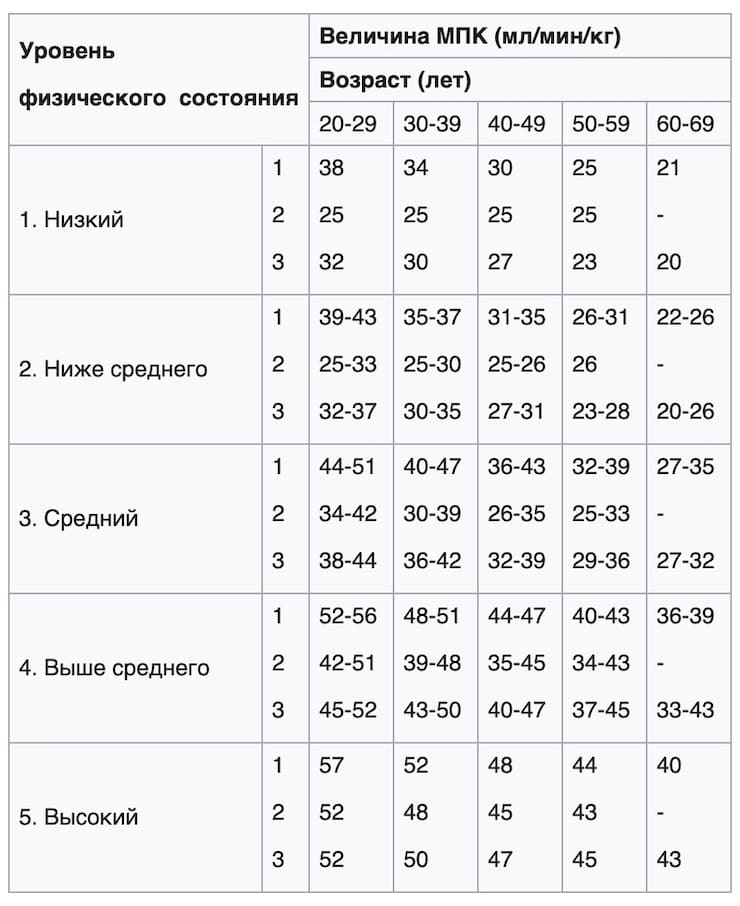 Что такое асимметрия при ходьбе в айфоне