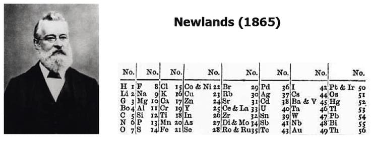 John Newlands periodic system