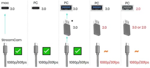 Обзор веб-камеры Logitech StreamCam для стримов