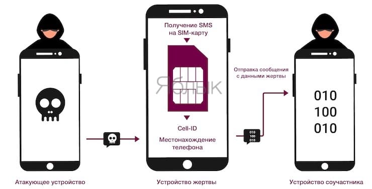 Как взламывают SIM-карты и как можно этого избежать?