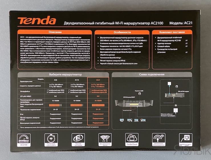 Упаковка и комплект поставки Tenda AC21