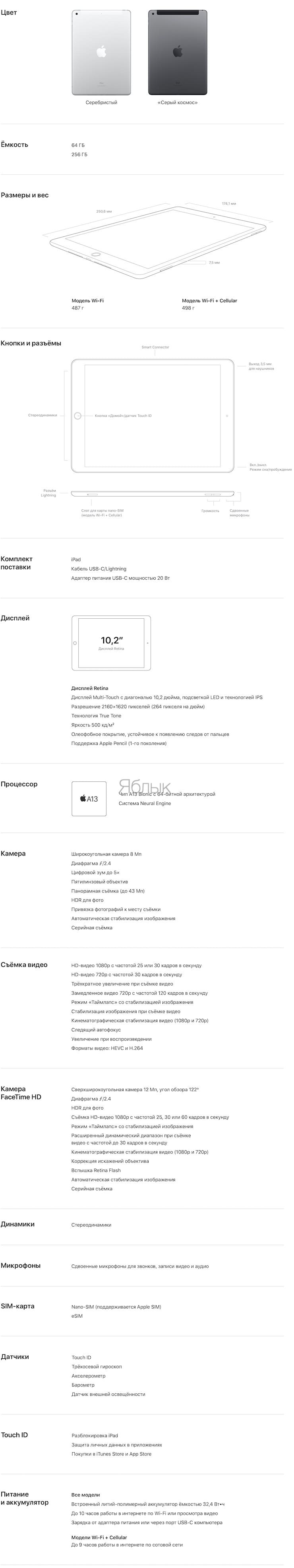 Specifications iPad 9 (2021)