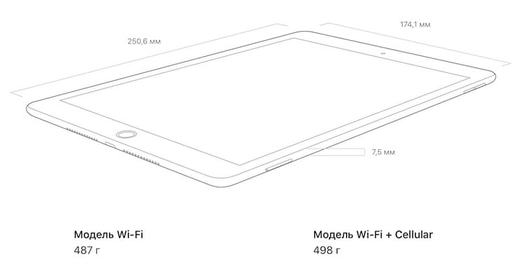 Дизайн iPad 9-го поколения (2021)