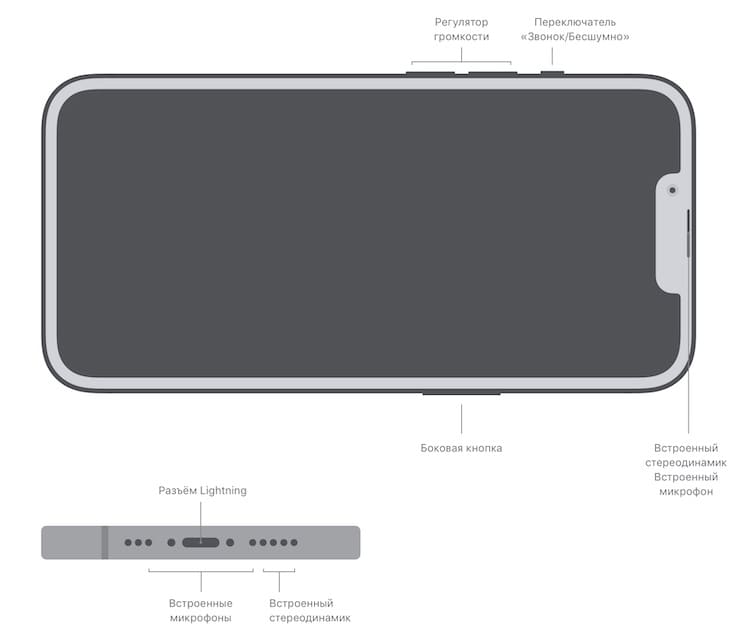 Дизайн iPhone 13 и iPhone 13 mini